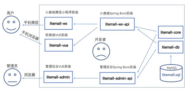 技术图片