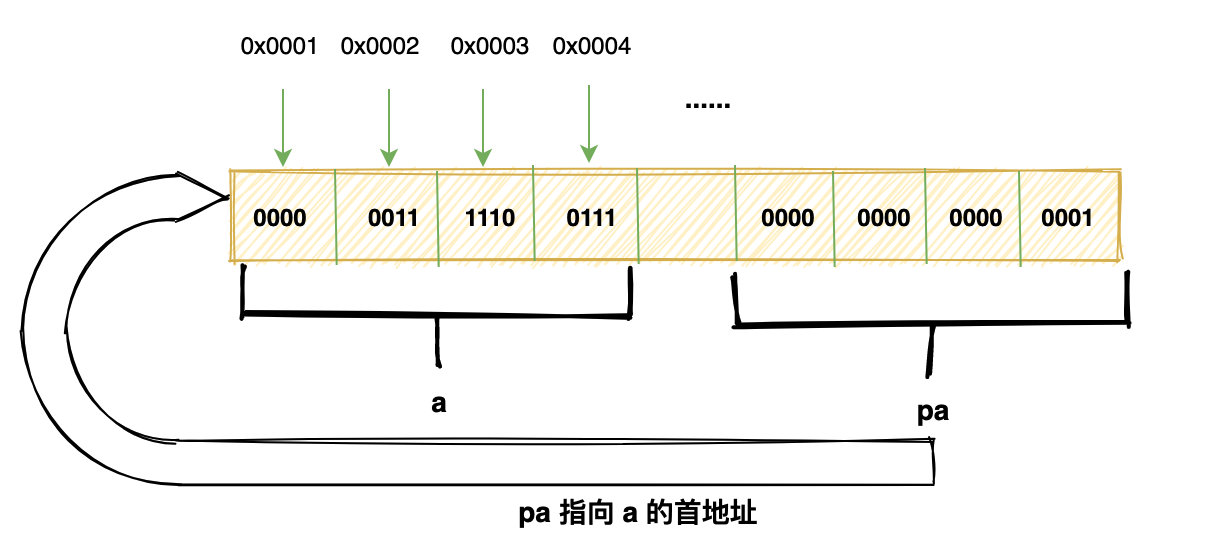 技术图片