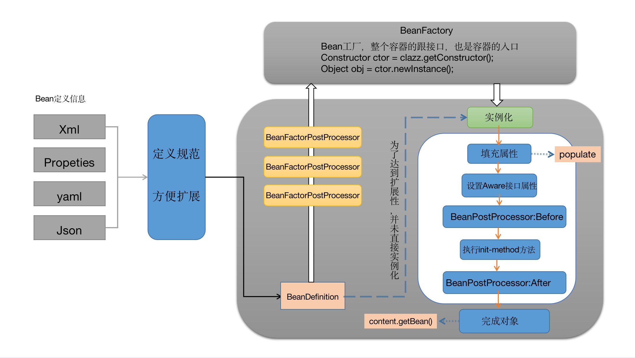 技术图片