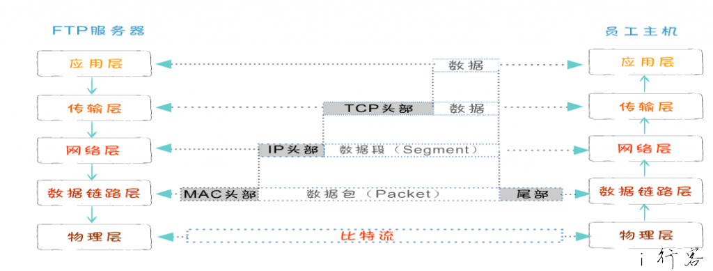 技术图片