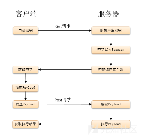 技术图片