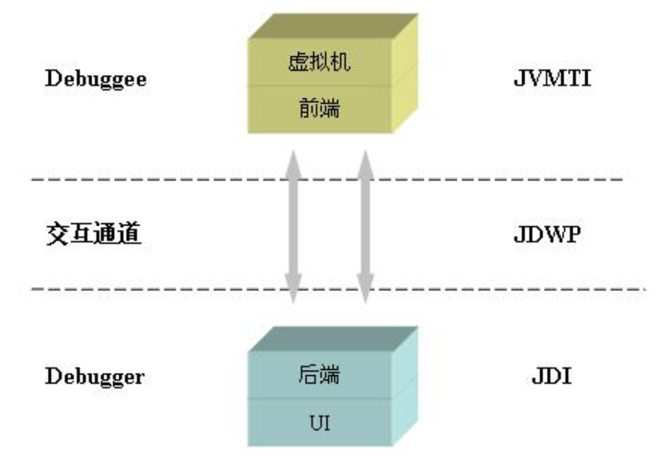 技术图片