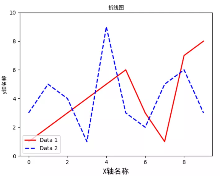 技术图片