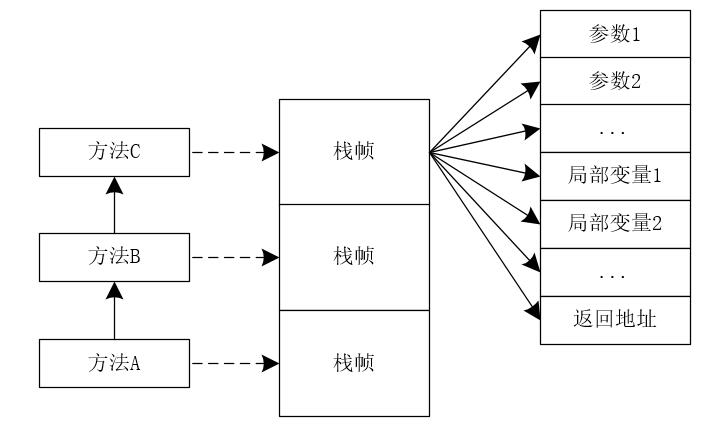 技术图片