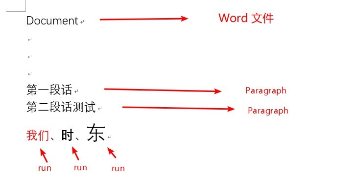 技术图片