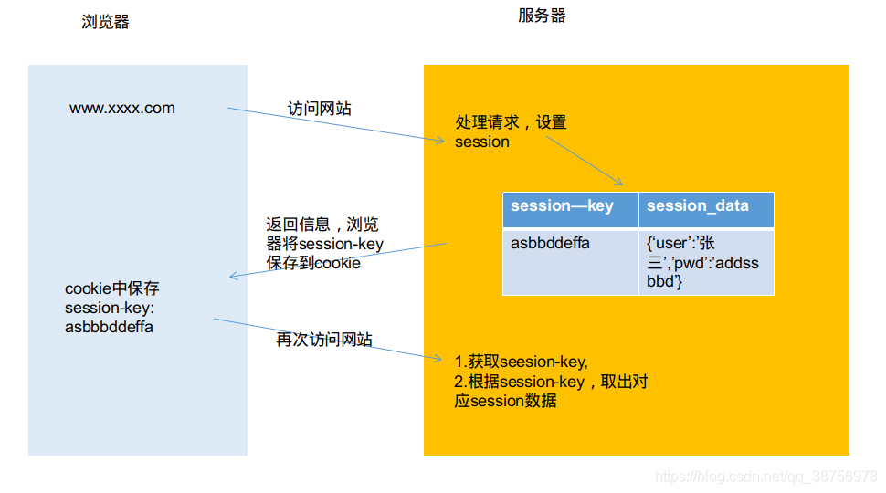 技术图片