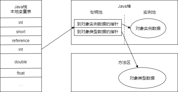 技术图片