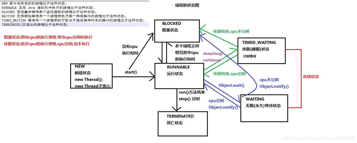 技术图片