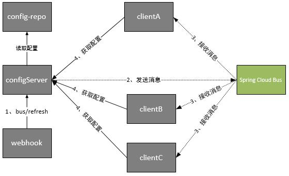 技术图片