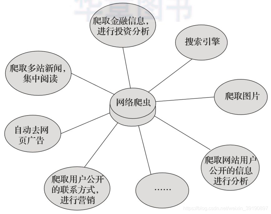 技术图片