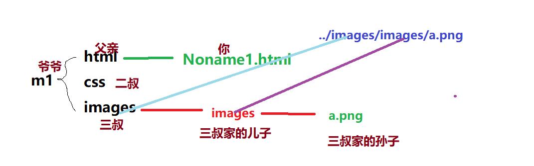 技术图片