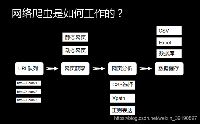 技术图片