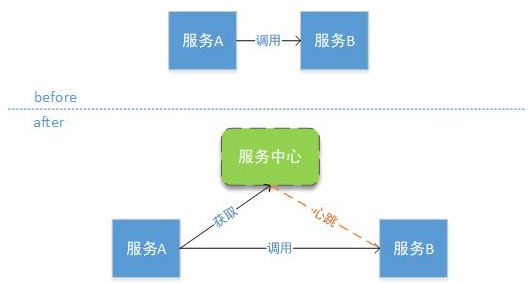 技术图片