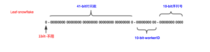 技术图片