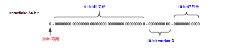 技术图片