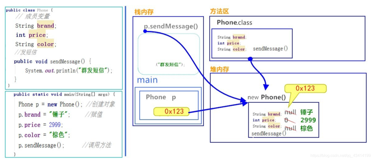 技术图片