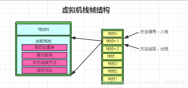 技术图片