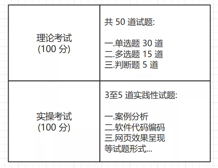 技术图片