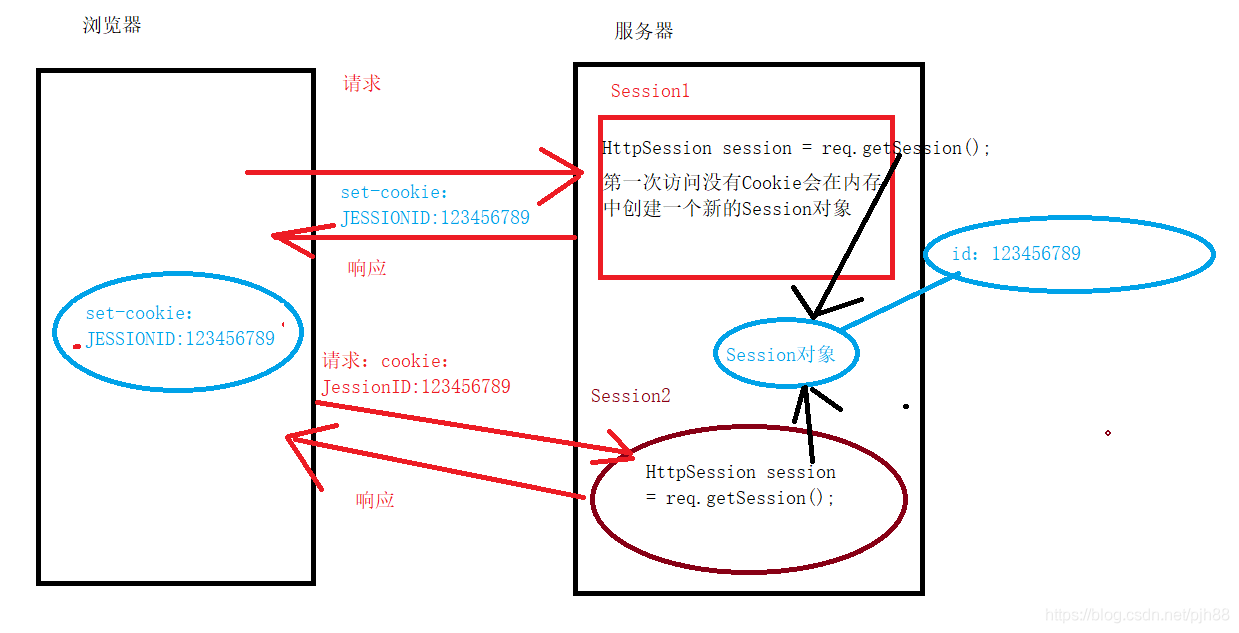 技术图片