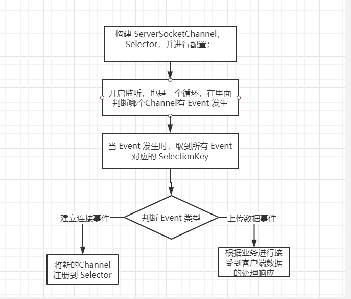 技术图片