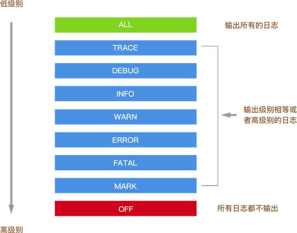 技术图片