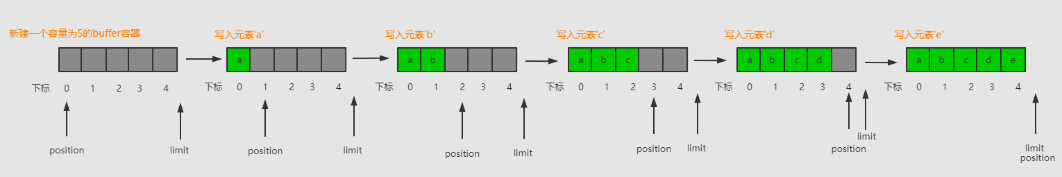 技术图片