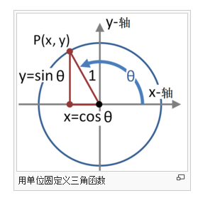 技术图片