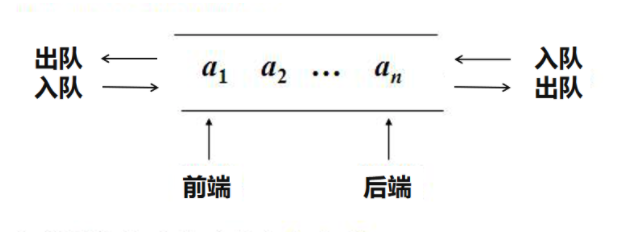 技术图片