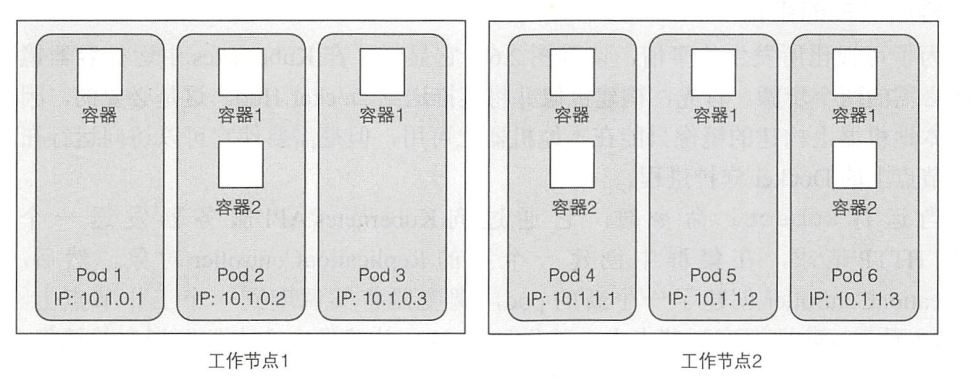 技术图片