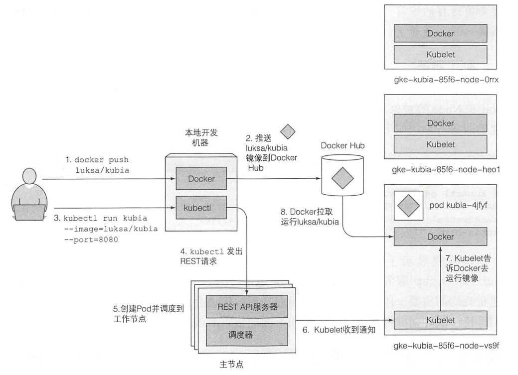 技术图片