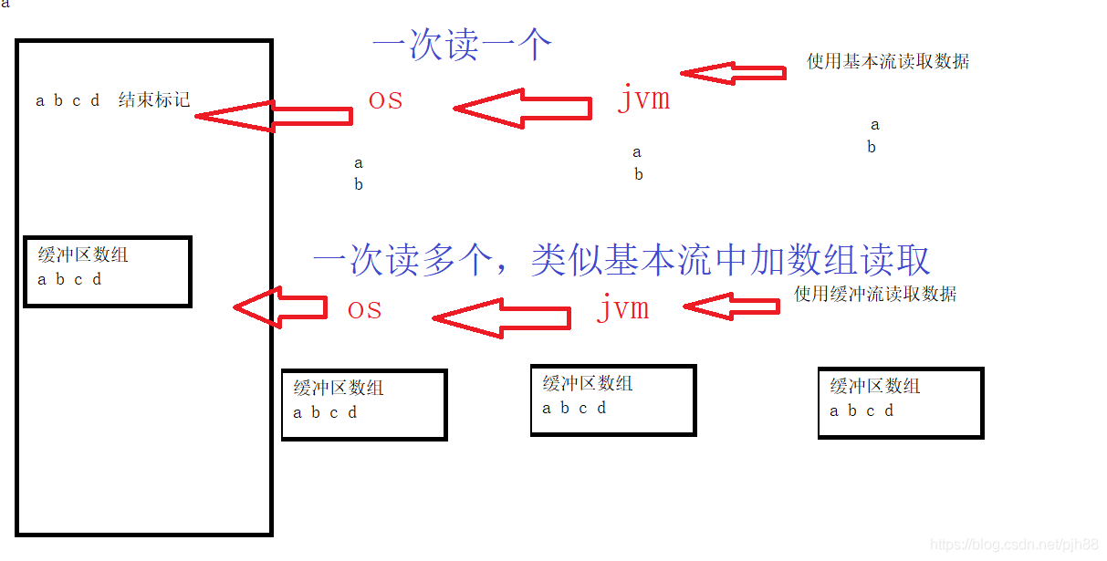 技术图片