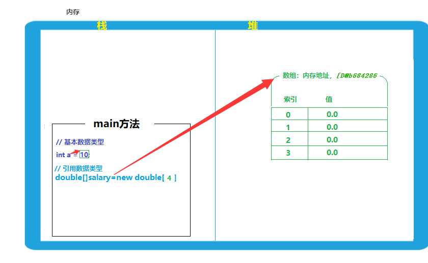 技术图片