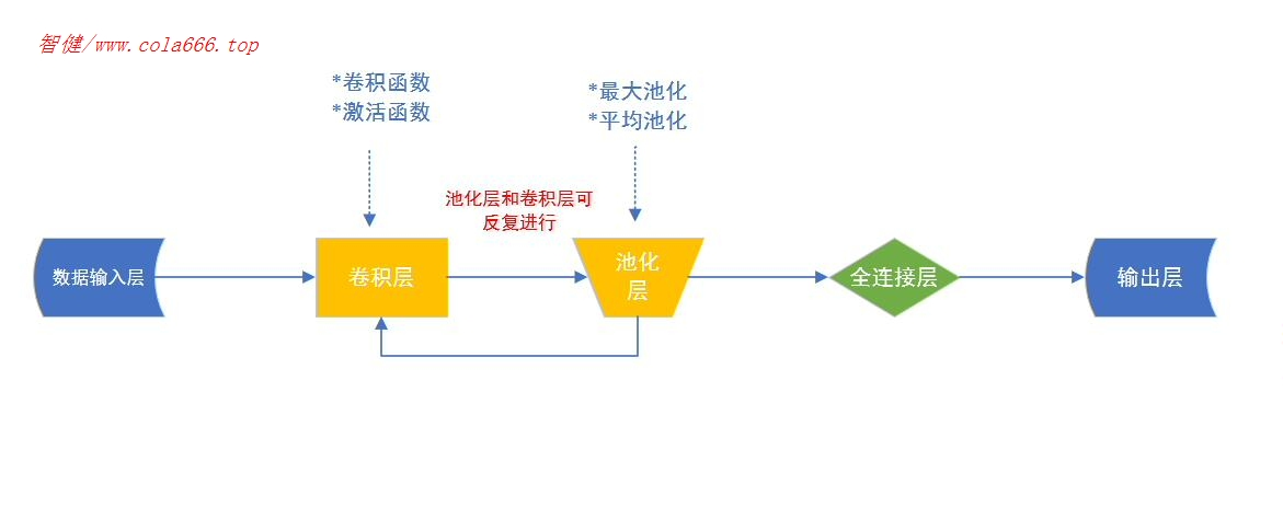 技术图片