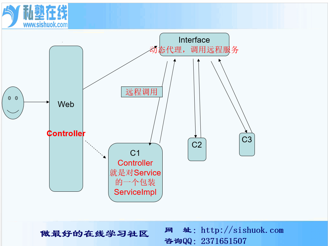 技术图片