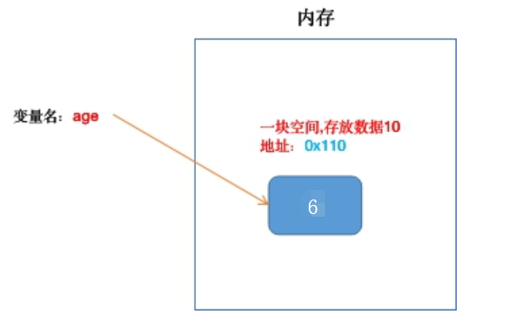 技术图片