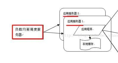 技术图片