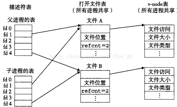 技术图片