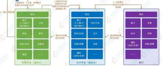 技术图片