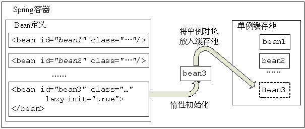 技术图片