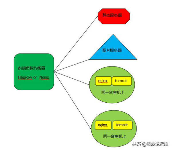 技术图片