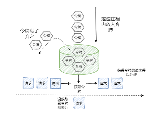 技术图片