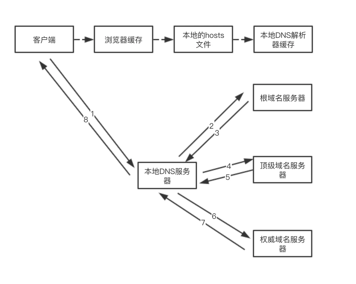 技术图片