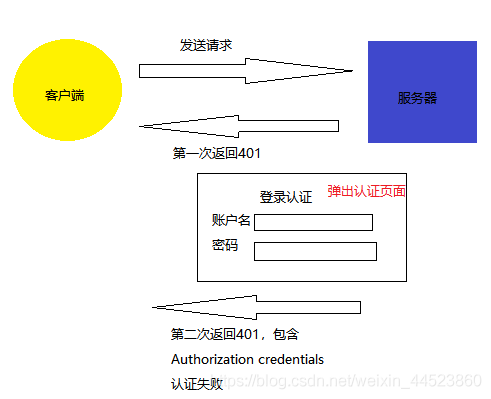 技术图片