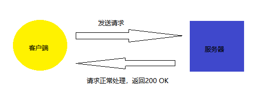 技术图片