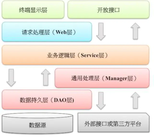 技术图片