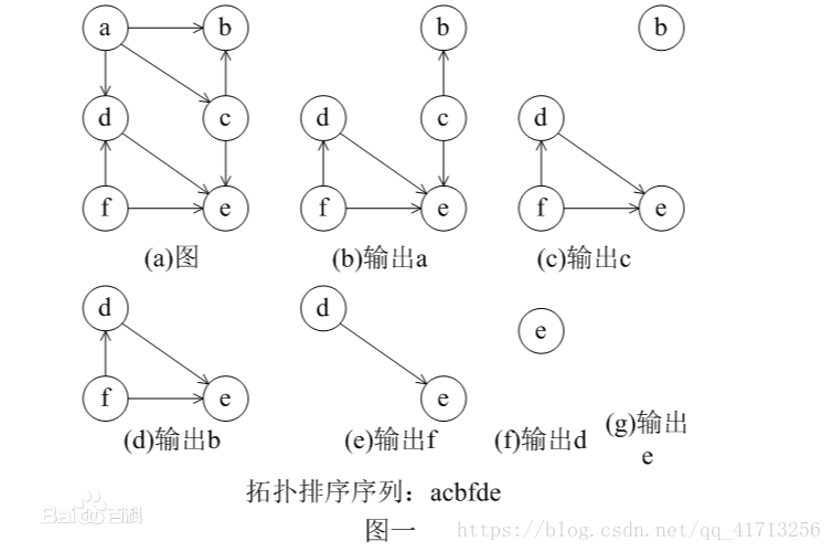 技术图片