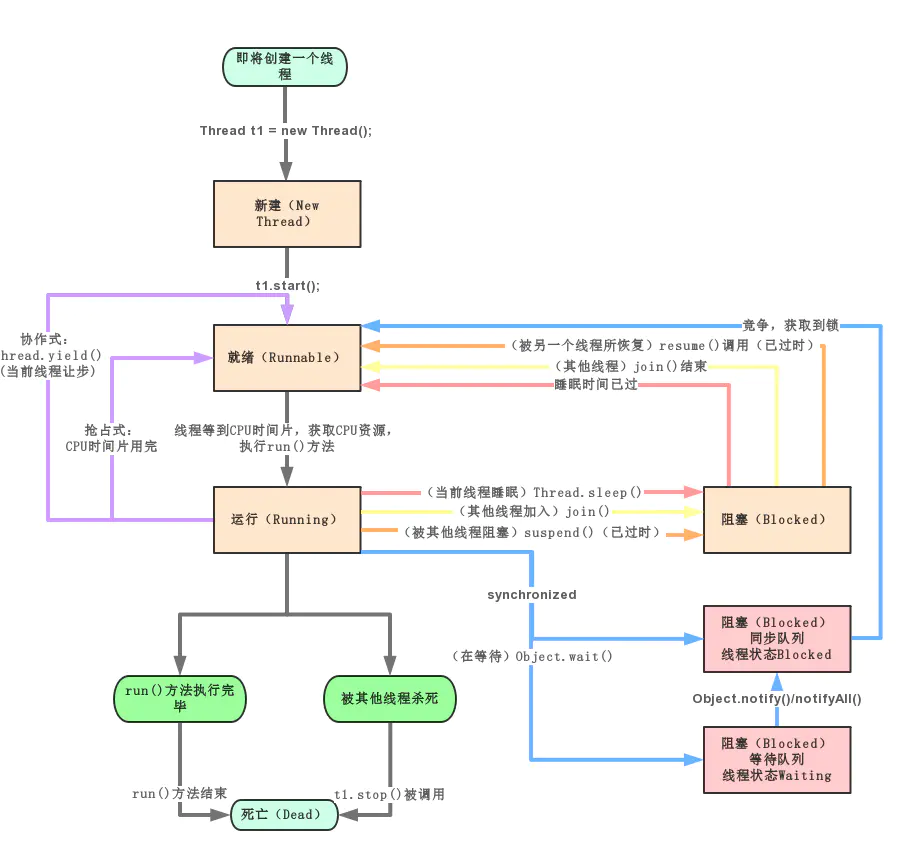 技术图片