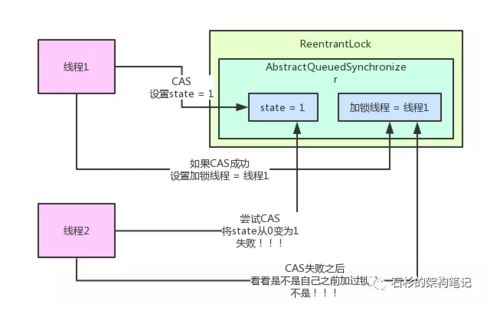 技术图片