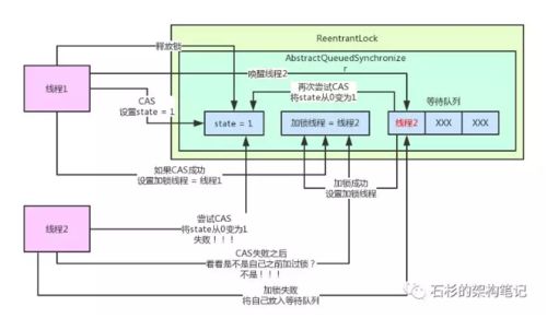 技术图片