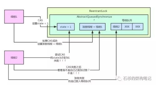 技术图片